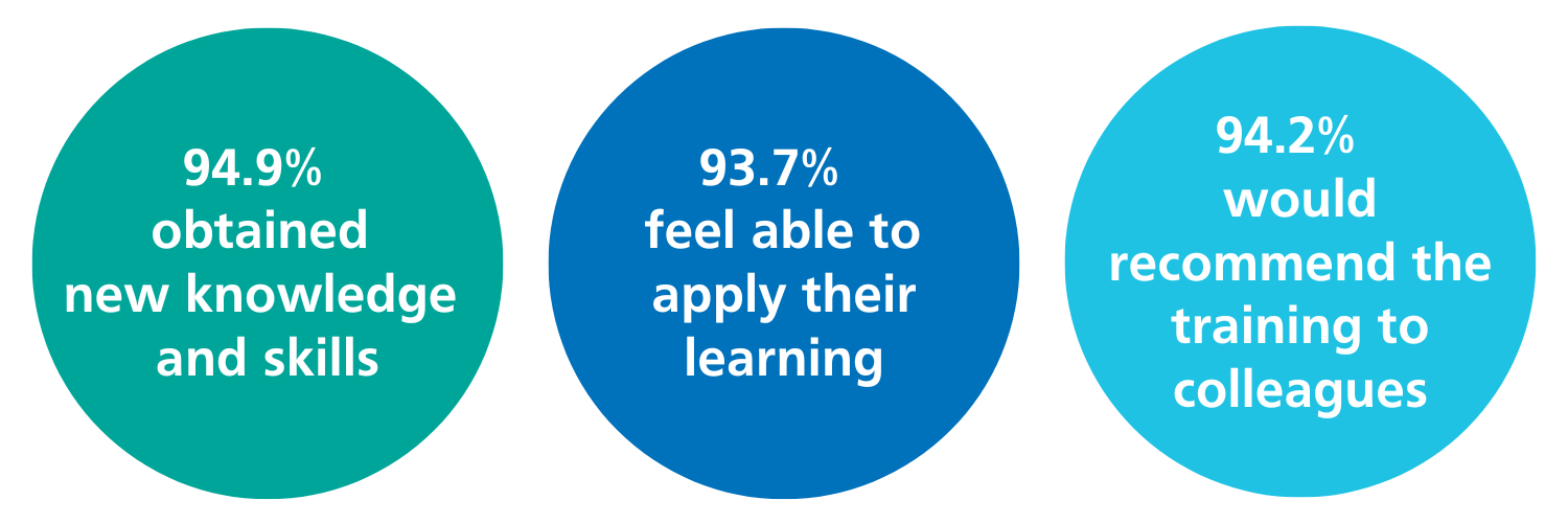 Our impact : Surrey and Borders Partnership NHS Foundation Trust